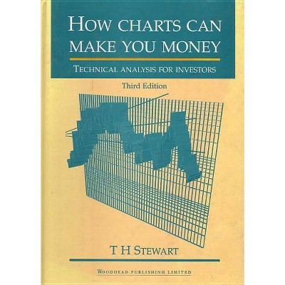 How Charts Can Make You Money - 3rd Edition by  T H Stewart (Hardcover)