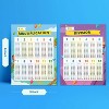 IXL 2-Pack Multiplication & Division Posters, 18" x 24" - 4 of 4