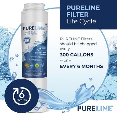Pureline 3-Pack Under Sink Water Filter Replacement