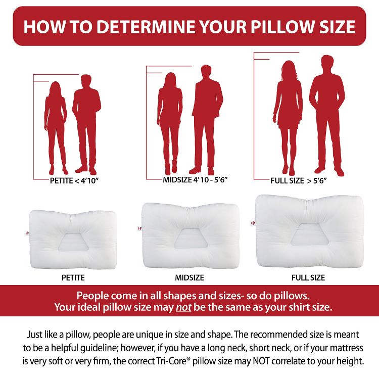 Core Products Tri-Core Cervical Support Pillow – Orthopedic Neck Pillow, Back and Side Sleepers – Ergonomic Contour Pillow – Assembled in USA, 6 of 9