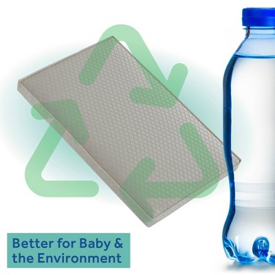 Sealy Breathable Cotton 38x24 Inch Mini Crib Mattress