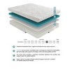 NicBex 10 Inch Green Tea Gel-Infused Memory Foam Hybrid Mattress with CertiPUR-US Certified,Mattress in a Box,White - image 3 of 4