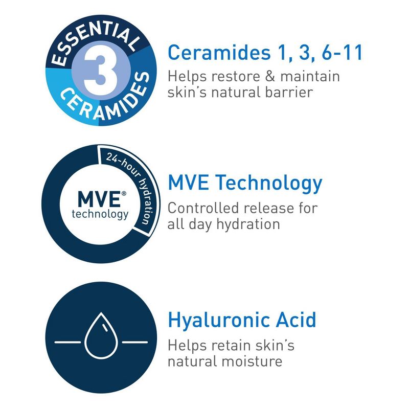 CeraVe Daily Moisturizing Face and Body Lotion for Normal to Dry Skin, 6 of 23