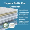 NicBex 12 Inch Hybrid Memory Foam Mattress for a Cool Sleep,Fiberglass Free,Medium Feel Mattresses,White+Blue - 3 of 4
