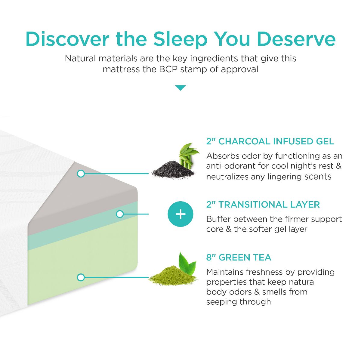Best Choice Products 12in Charcoal Gel & Green Tea Infused Memory Foam Mattress – 2-Layer Medium-Firm or 3-Layer Medium-Plush - thumbnail 4