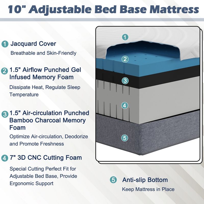 Costway Twin XL Adjustable Bed Mattress 3D CNC Cutting & Jacquard Fabric Cover, 5 of 11