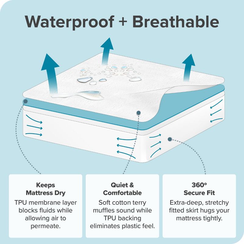 Breathable Waterproof Mattress Protector by Bare Home, 4 of 10