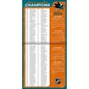 NHL San Jose Sharks 2025 12"x12" Team Wall Calendar - 2 of 4