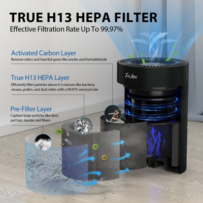 FreAire Black HEPA Air Purifier with RGB Lights