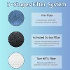 Nispira HP105 HP152 Filter Replacement for Shark NeverChange Air Purifier Part HE15FKPET 3-in-1 True HEPA Activated Carbon, 1 Pack - 4 of 4