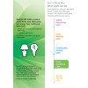GE Household Lighting 4pk 75W LED A19 Daylight - 3 of 3