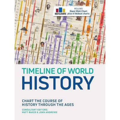 Timeline of World History - by  Matt Baker & John Andrews (Hardcover)