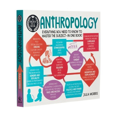 A Degree in a Book: Anthropology - by  Julia Morris (Paperback)