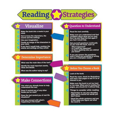 Eureka® Reading Strategies Bulletin Board Set : Target