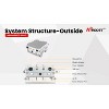 HiBoost® SLD+ Industrial Digital Signal Booster, DS27-5S-IoT in Gray - 4 of 4