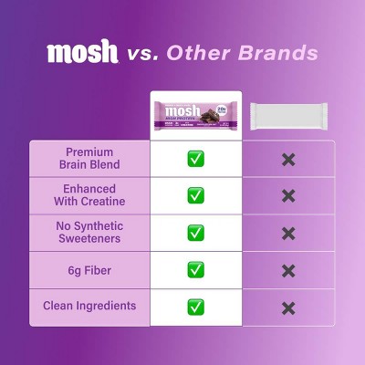 MOSH Chocolate Sea Salt High Protein Bars with Creatine - 20g Protein - 8.44oz/4ct