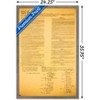 Trends International The Constitution Framed Wall Poster Prints - 3 of 4