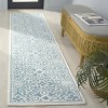 Metro MET256 Hand Tufted Indoor Rugs - Safavieh - 2 of 4