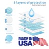 80 Pcs 30" x 36" Premium Disposable Training Pads, Pee Pads, Training Pads, Disposable Puppy Pee Pads, Quick Absorb and Odor Control - 2 of 2