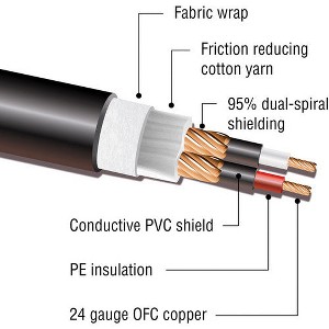 Kopul Premium Performance 3000 Series XLR M to Angled XLR F Microphone Cable - 1.5' (0.45 m), Black - 1 of 2