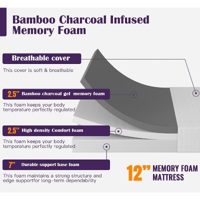 Twin White Gel Memory Foam Adjustable Bed Mattress