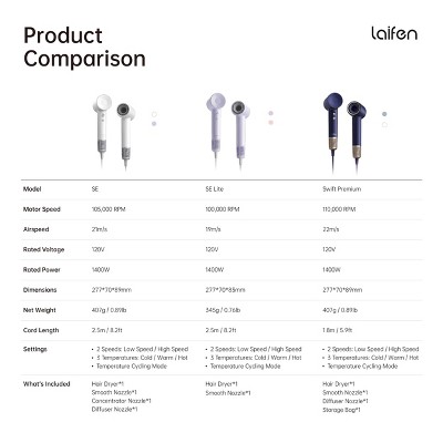 Laifen SE Hair Dryer - Black - 1400 Watts