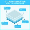 PetsWorld Extra Large Dog Training & Potty Pads (30x36 inches) – Super Absorbent, Leak-Proof, Quick-Dry Surface - 4 of 4