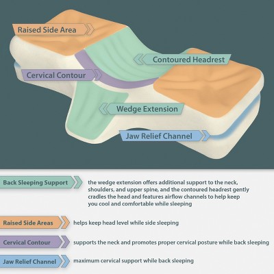 Petite White Memory Foam Orthopedic Sleeping Pillow