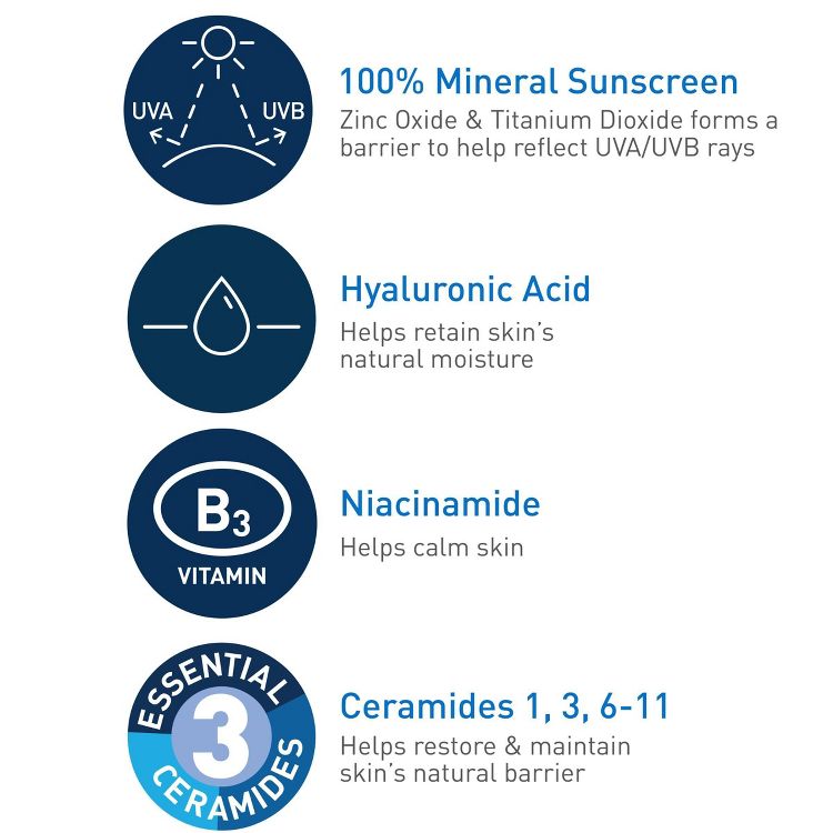 Infographic highlighting features of a sunscreen: 100% mineral sunscreen with zinc oxide and titanium dioxide, hyaluronic acid for moisture retention, niacinamide for calming skin, and ceramides 1, 3, 6-11 for restoring the skin's barrier.