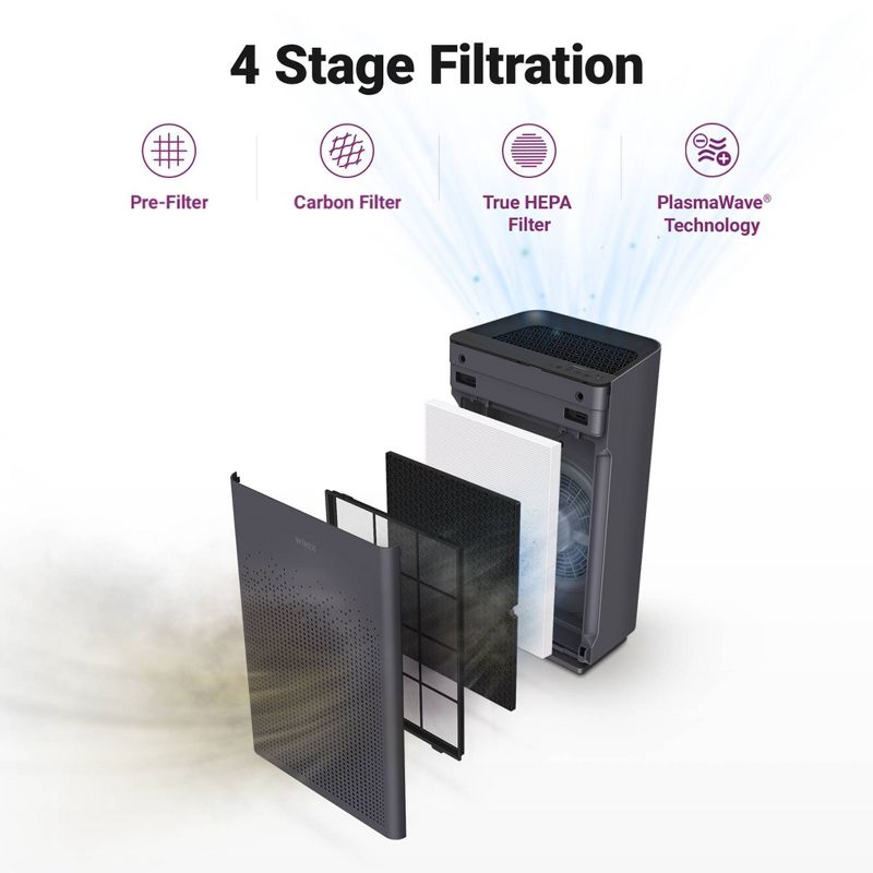 Winix AM80 4 Stage True HEPA Air Purifier with Washable AOC Carbon Filter and Plasma Wave Technology, 5 of 9