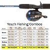 Leisure Sports Beginner Spincast Rod & Reel Combo - 4 of 4