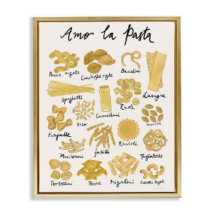 Stupell Industries Amor La Pasta Chart Floating Frame Canvas Art, Gold, 25" x 31" - 1 of 4