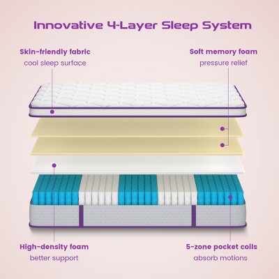 Sersper 12" Full Euro Top Innerspring Mattress with Purple Accents