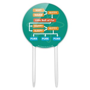 Big Bang Theory Soft Kitty Flow Chart Acrylic Cake Topper - 1 of 4