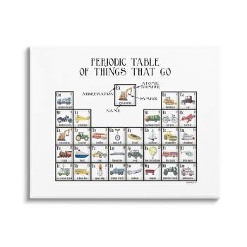 Stupell Industries Periodic Table Things That Go Kids Educational Vehicles Canvas Wall Art
