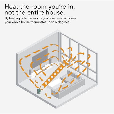 Vornado VHEAT Green Heater: Portable Electric Space Heater for Office & Desk, 2 Settings, 100-300 sq. ft. Coverage — detail 5