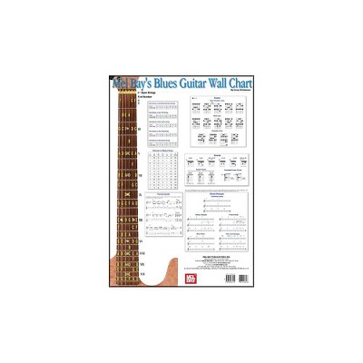 Mel Bay Blues Guitar Wall Chart