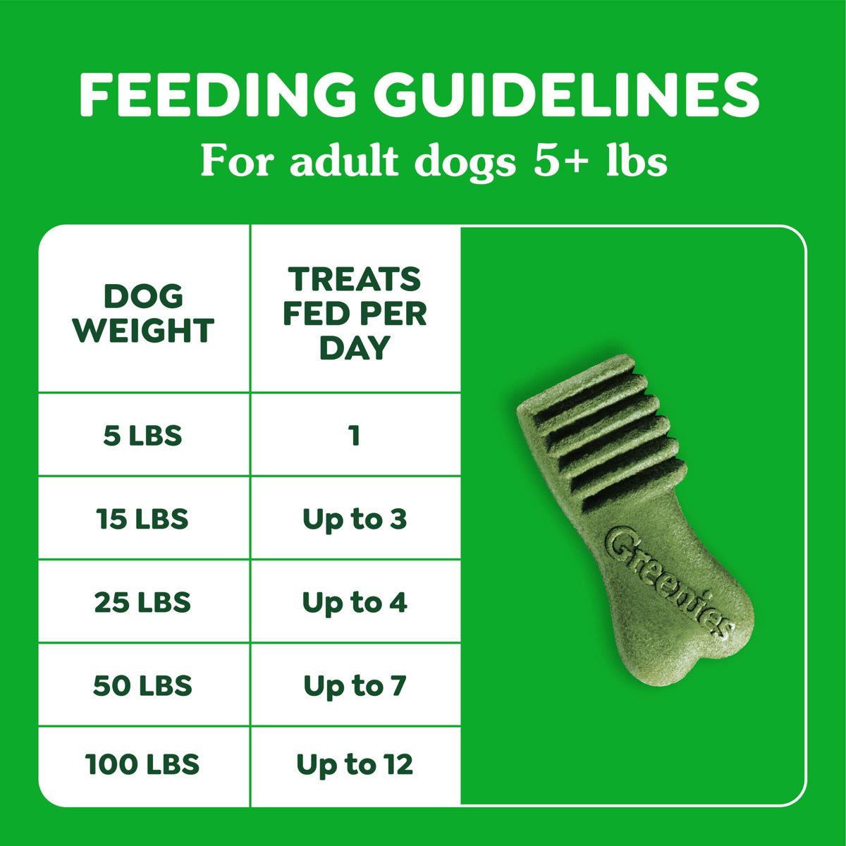 Greenies Anytime Bites Original Flavor Dog Treats - thumbnail 10