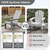 GARPROVM Cozy HDPE Adirondack Chair Weather-Resistant Outdoor Patio Chair - 4 of 4