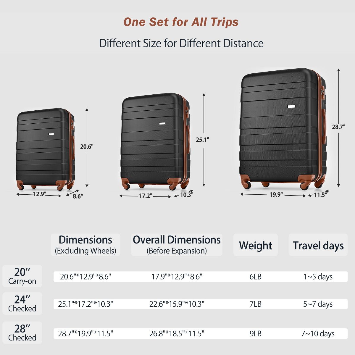 Polibi Luggage Set 4 Piece, 20 Inch Carry-On and 28 Inch Checked Suitcase, a Travel Duffle Bag, Wet-Dry Toiletry Bag - thumbnail 7