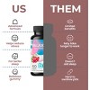 LIVS Gummies Relax Plus (Ashwagandha) - 3 of 4