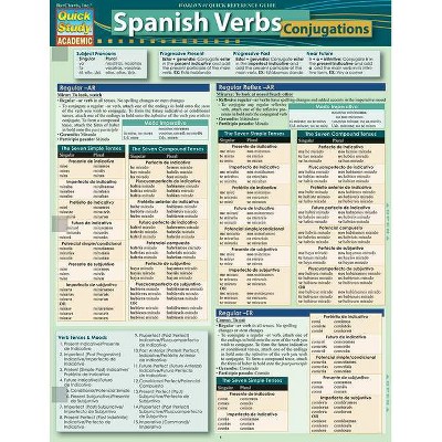 Spanish Verbs - Conjugations - by  Elizabeth Ronne (Poster)