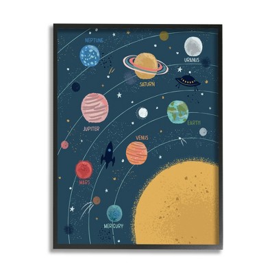 Stupell Solar System Planets Orbiting Sun Framed Giclee