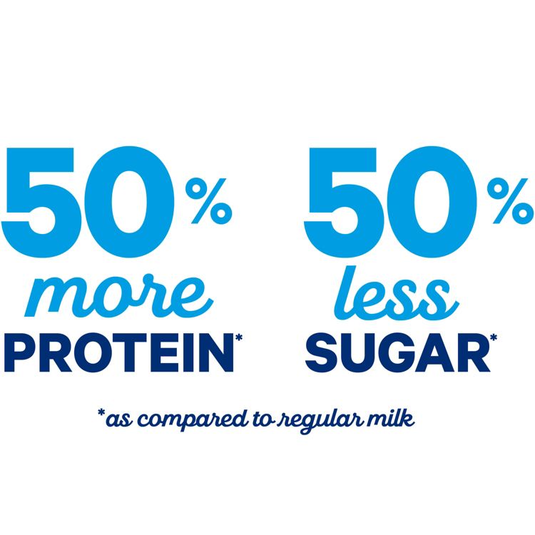 Fairlife Lactose-Free Milk, 3 of 10