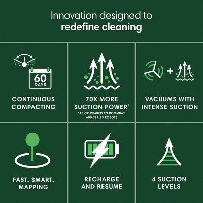 iRobot Roomba 205 DustCompactor Robot Vacuum