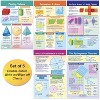 NewPath Learning Math Bulletin Board Chart Set, Perimeter, Circumference, Area & Volume, Set of 5 - 2 of 4