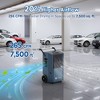 Moiswell Commercial Dehumidifiers for Large Basements Water Damage Restoration - 3 of 4