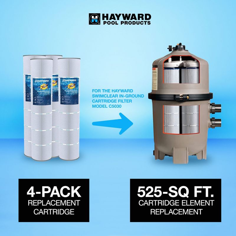 Hayward CX1280XREPAK4 Replacement Cartridge Element for Hayward SwimClear Filter, 3 of 7