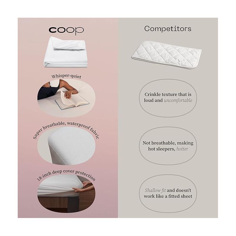 Coop Home Goods Ultra Luxe Waterproof Mattress Protector, 5 of 10