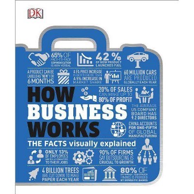 How Business Works - (How Things Work) by  Alexandra Black (Hardcover)